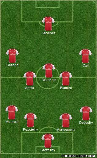 Arsenal Formation 2014