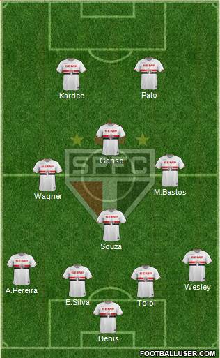 São Paulo FC Formation 2014