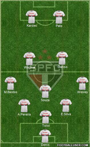 São Paulo FC Formation 2014