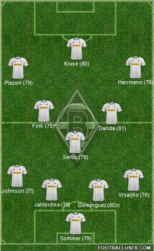 Borussia Mönchengladbach Formation 2014