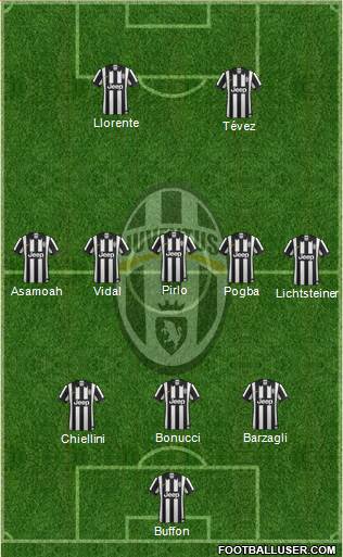 Juventus Formation 2014