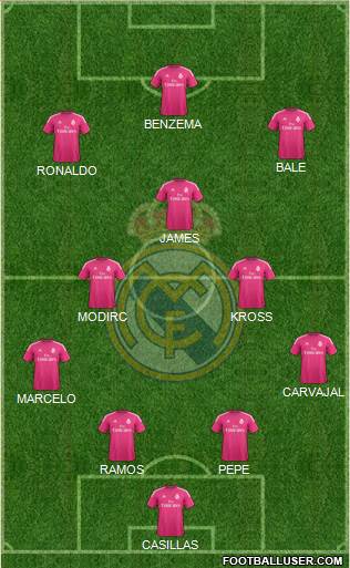 Real Madrid C.F. Formation 2014