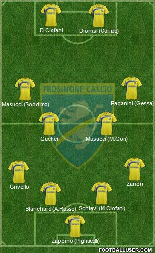 Frosinone Formation 2014