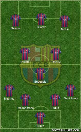 F.C. Barcelona Formation 2014
