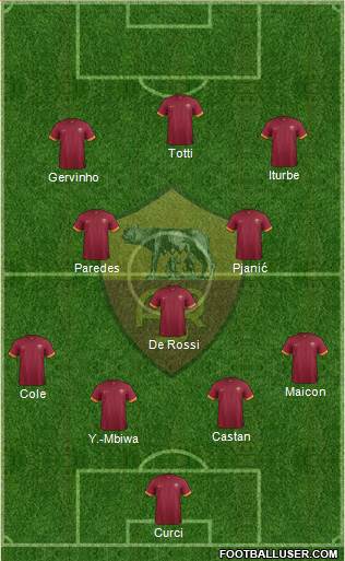 AS Roma Formation 2014