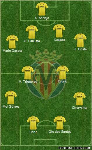 Villarreal C.F., S.A.D. Formation 2014