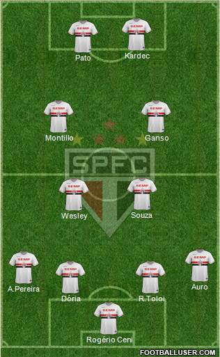 São Paulo FC Formation 2014