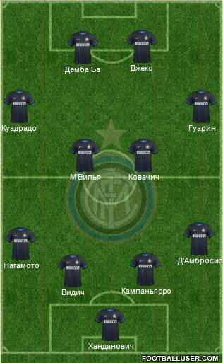 F.C. Internazionale Formation 2014