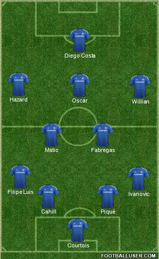 Chelsea Formation 2014