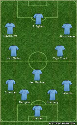 Manchester City Formation 2014