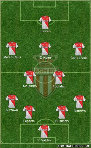 AS Monaco FC Formation 2014
