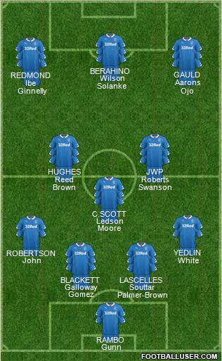 Rangers Formation 2014