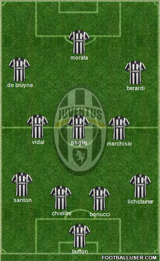 Juventus Formation 2014