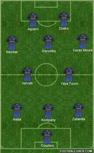 Manchester City Formation 2014