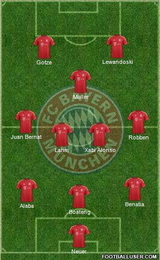FC Bayern München Formation 2014