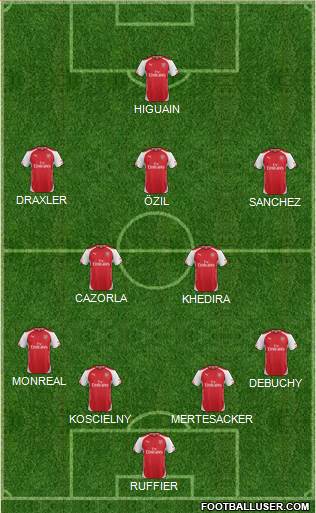 Arsenal Formation 2014