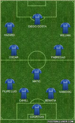 Chelsea Formation 2014