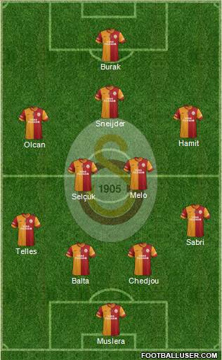 Galatasaray SK Formation 2014