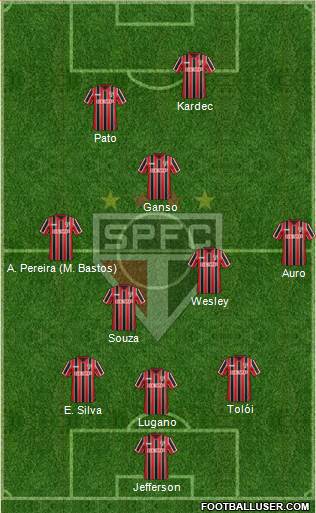 São Paulo FC Formation 2014