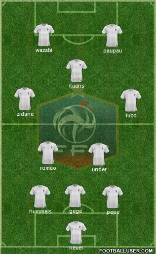France Formation 2014