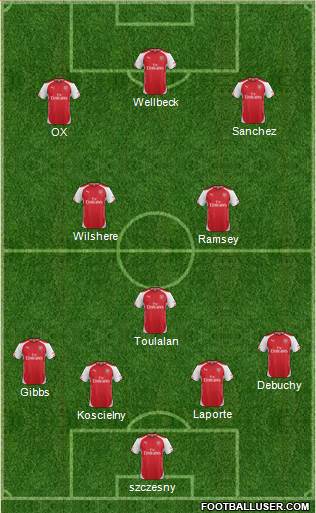 Arsenal Formation 2014