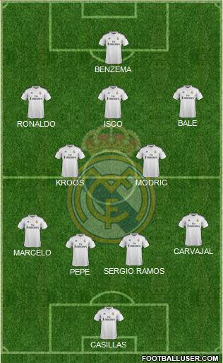 Real Madrid C.F. Formation 2014