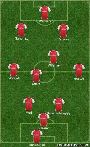 Arsenal Formation 2014