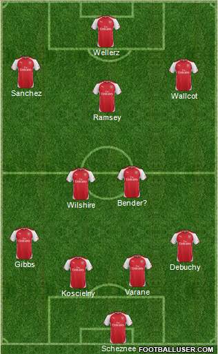 Arsenal Formation 2014