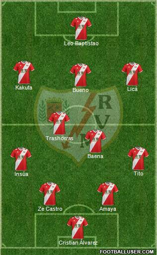 Rayo Vallecano de Madrid S.A.D. Formation 2014