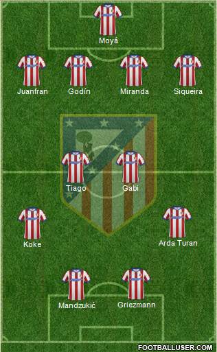 C. Atlético Madrid S.A.D. Formation 2014