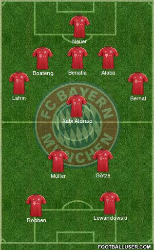 FC Bayern München Formation 2014