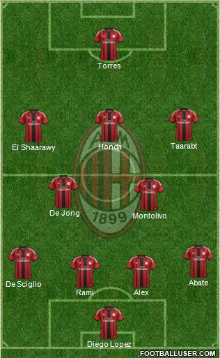 A.C. Milan Formation 2014