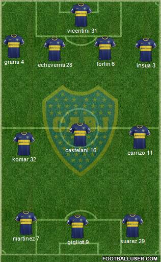 Boca Juniors Formation 2014