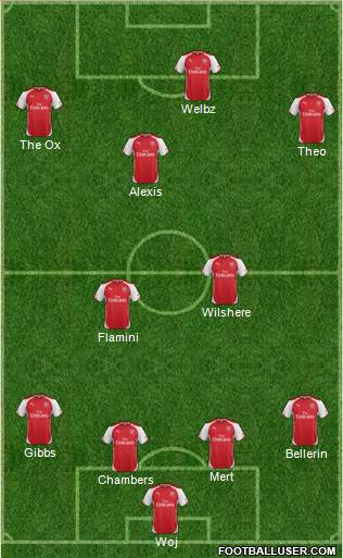 Arsenal Formation 2014