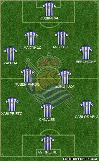 Real Sociedad S.A.D. Formation 2014