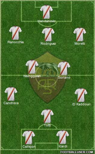 AS Roma Formation 2014
