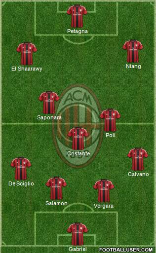 A.C. Milan Formation 2014