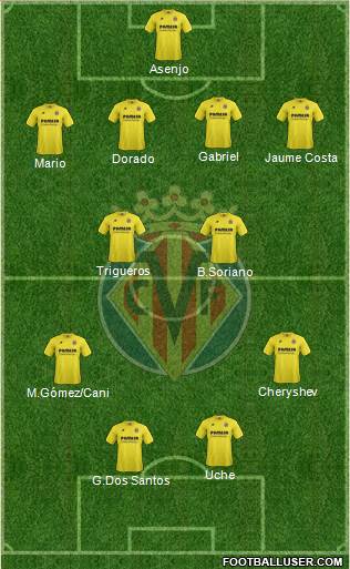 Villarreal C.F., S.A.D. Formation 2014