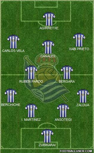 Real Sociedad S.A.D. Formation 2014