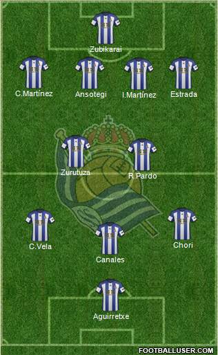 Real Sociedad S.A.D. Formation 2014