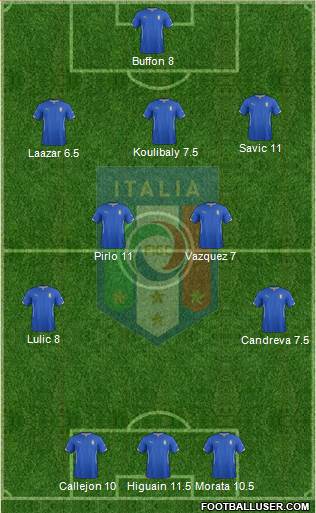 Italy Formation 2014