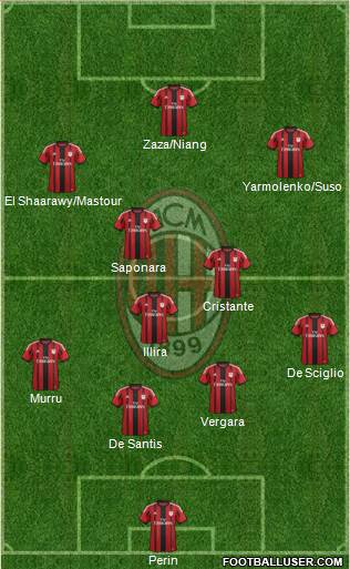A.C. Milan Formation 2014