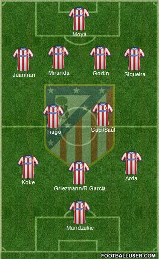 C. Atlético Madrid S.A.D. Formation 2014