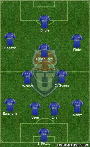 CF Universidad de Chile Formation 2014