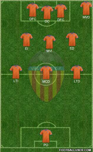 Valencia C.F., S.A.D. Formation 2014
