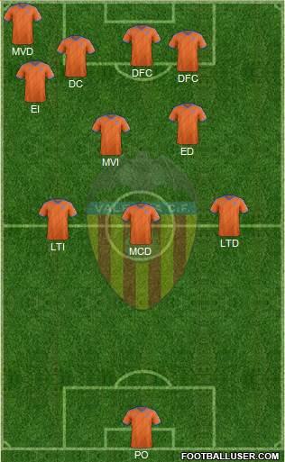 Valencia C.F., S.A.D. Formation 2014