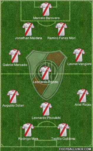 River Plate Formation 2014