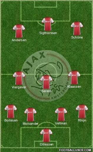 AFC Ajax Formation 2014