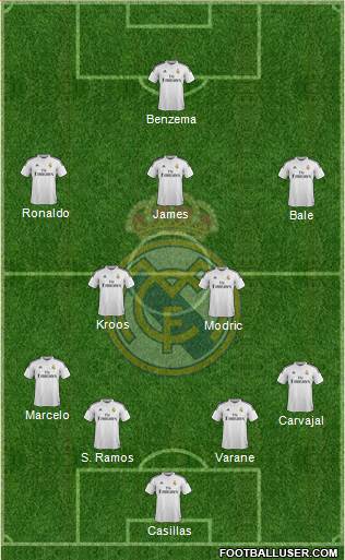 Real Madrid C.F. Formation 2014