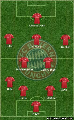 FC Bayern München Formation 2014